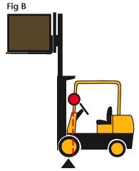 Forklift Load Max Illustration