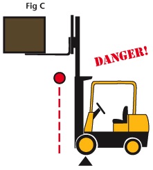 Overloaded Forklift Illustration