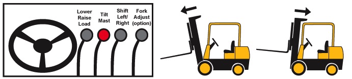 Forklift Tilt Mast Lever Illustration