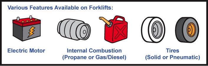 Forklift Features Illustration