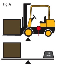 Forklift With Load Illustration