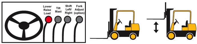 Forklift Levers Illustration
